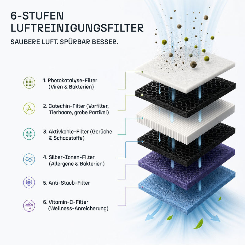 ClimaBoost A+++ Split Klimaanlage Quick Connect 9.000 BTU (2,6 kW) Komplettset