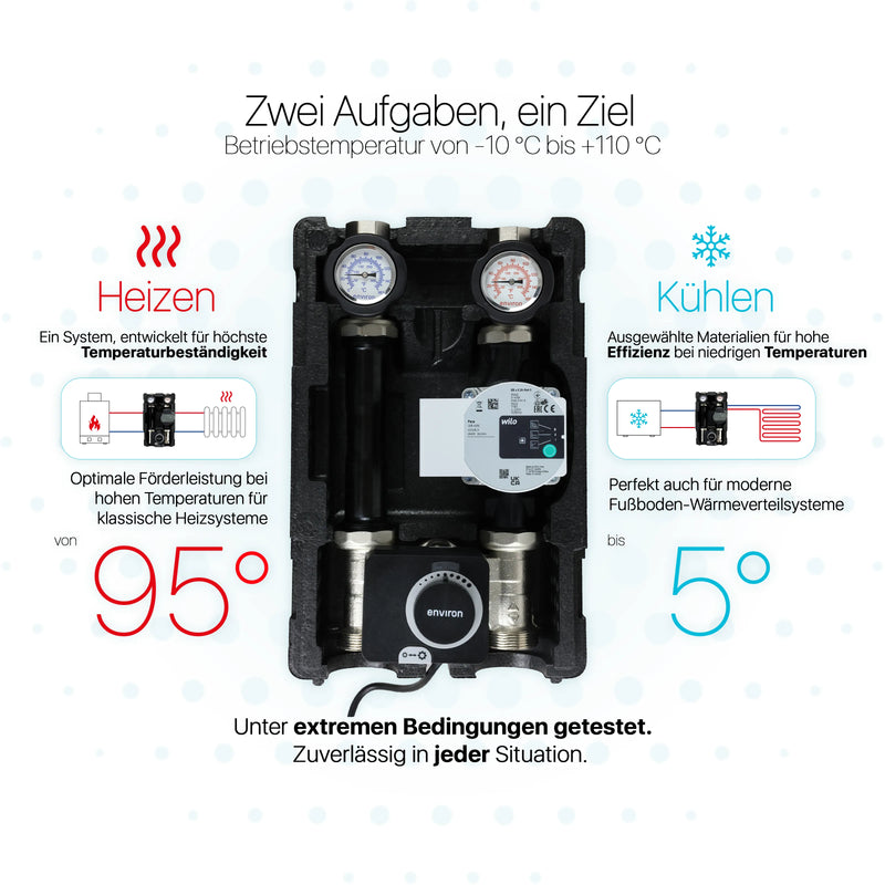 ProfiMix Heizkreispumpengruppe mit Drei-Wege-Mischer, Environ END05 Stellmotor und Wilo Para 25/6 Hocheffizienzpumpe