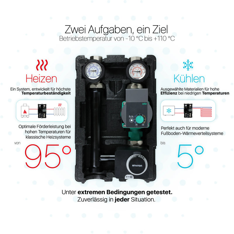 ProfiMix Heizkreispumpengruppe mit Drei-Wege-Mischer, Environ END05 Stellmotor und Wilo Yonos PICO 25/1-6 Hocheffizienzpumpe