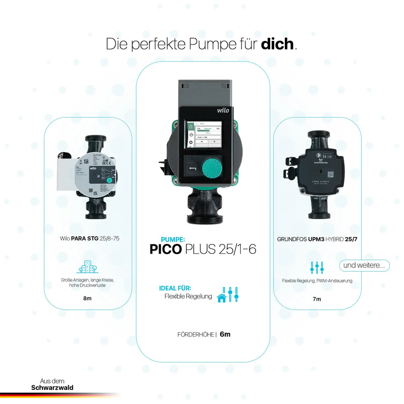 Gruppo pompa circuito riscaldamento ProfiMix con miscelatore a tre vie, attuatore Environ END05 e pompa ad alta efficienza Wilo Para 25/6