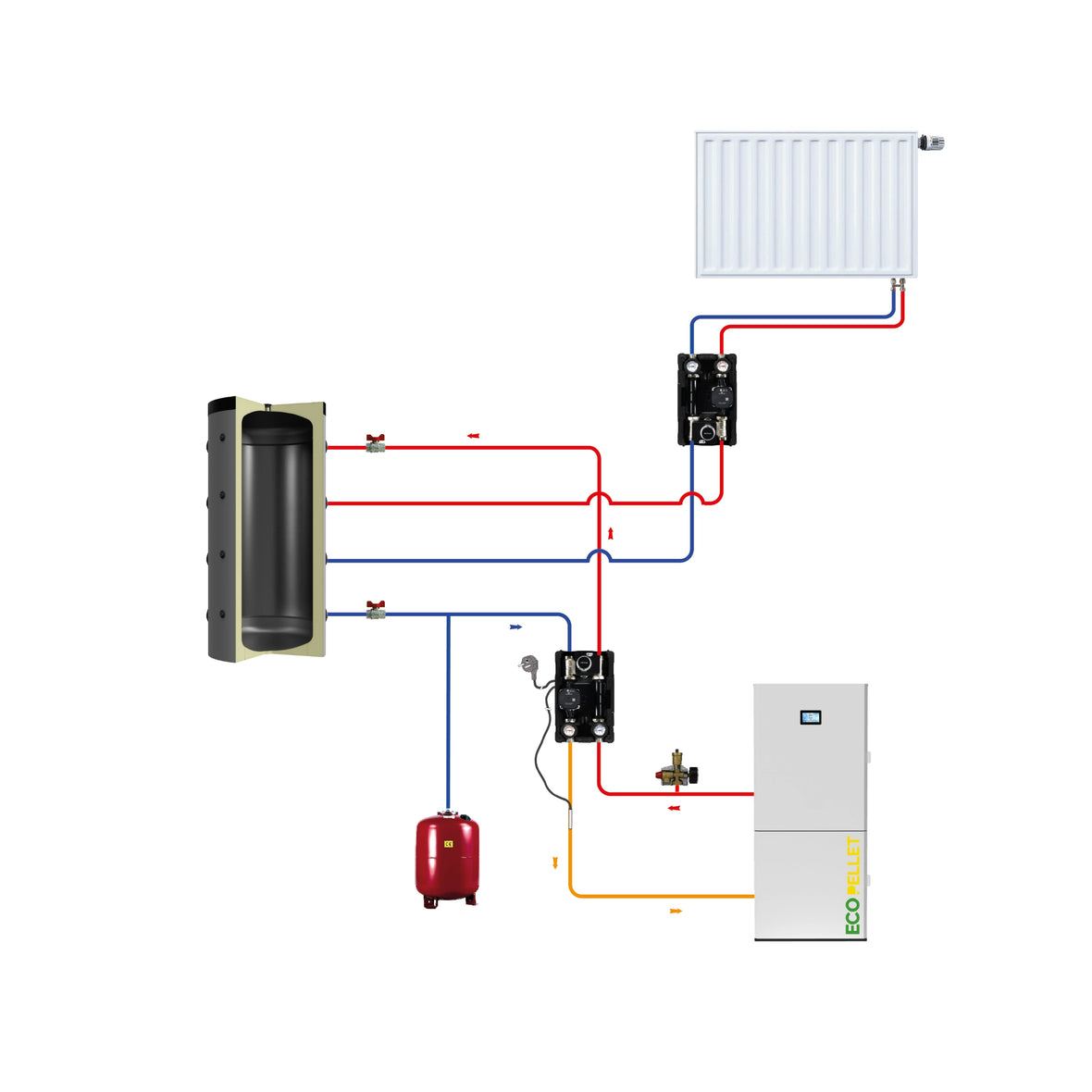 EcoPellet 12 kW Komplettset – Pelletheizung mit Pufferspeicher