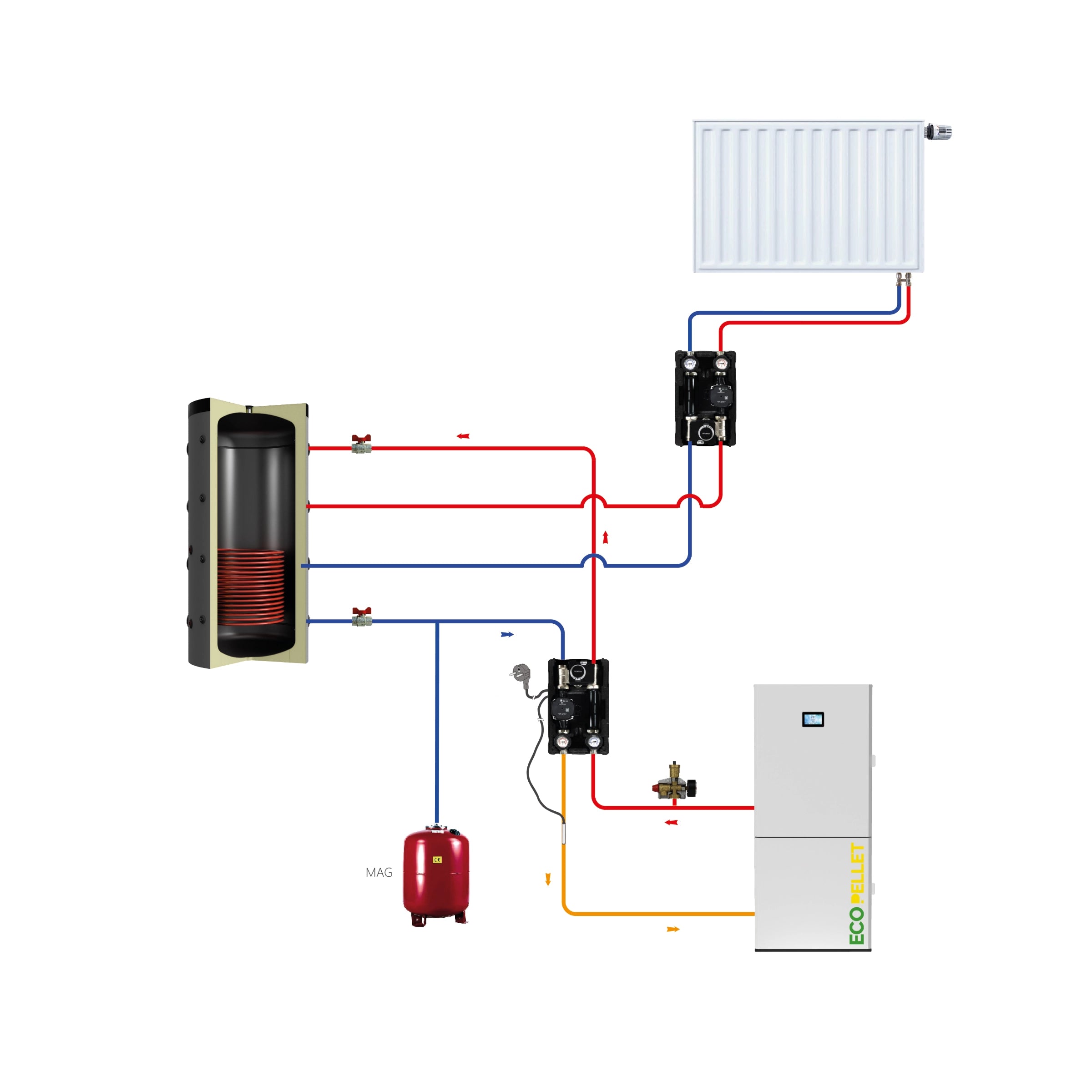 EcoPellet 12 kW Komplettset – Pelletheizung mit Pufferspeicher