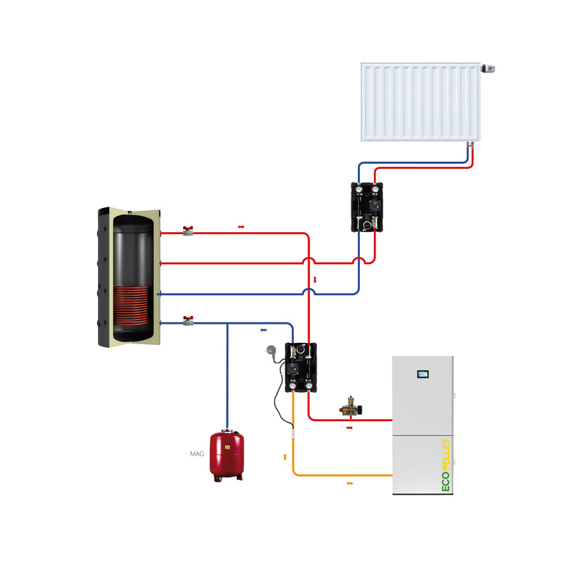 EcoPellet 12 kW Komplettset – Pelletheizung mit Pufferspeicher