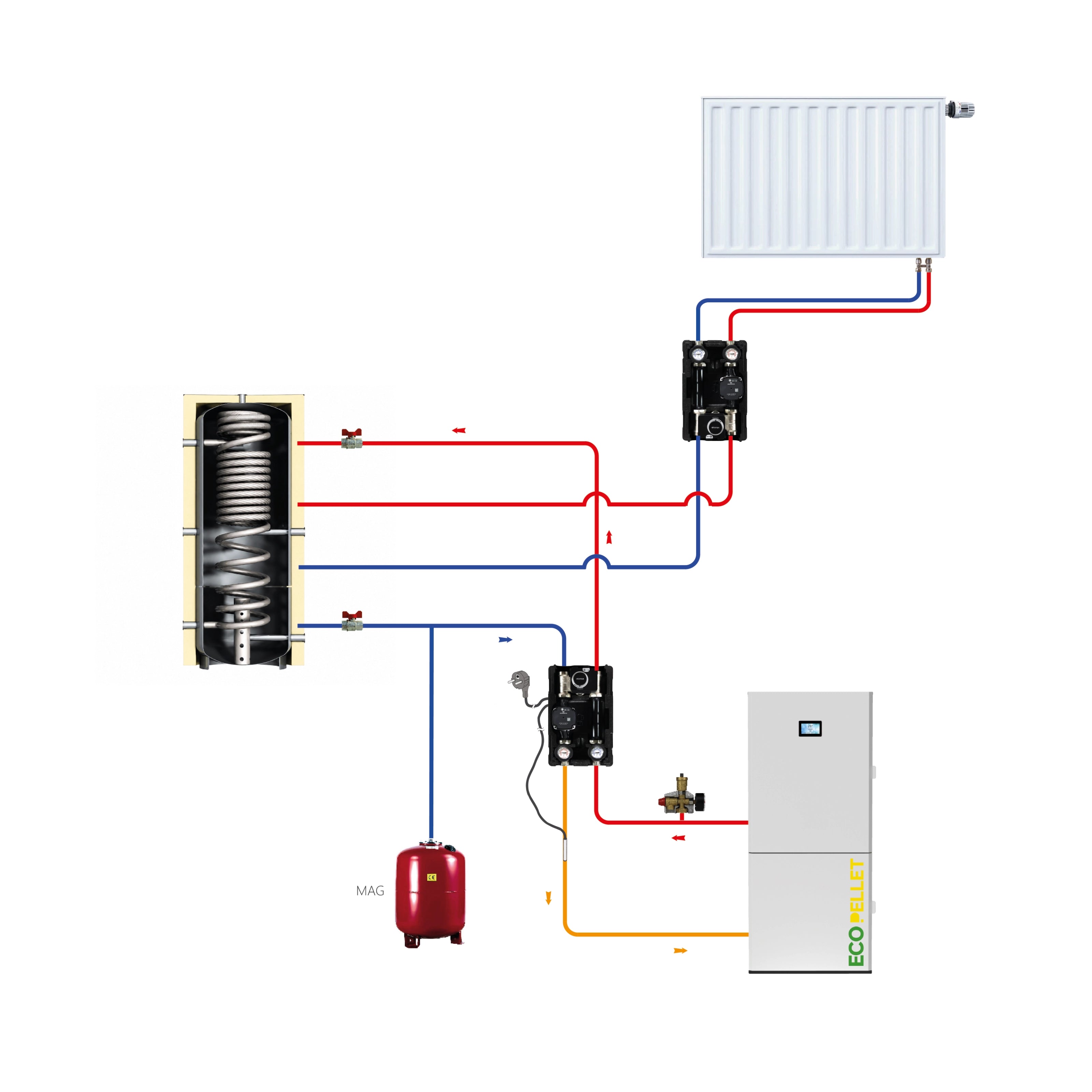 EcoPellet 12 kW Komplettset – Pelletheizung mit Hygienespeicher