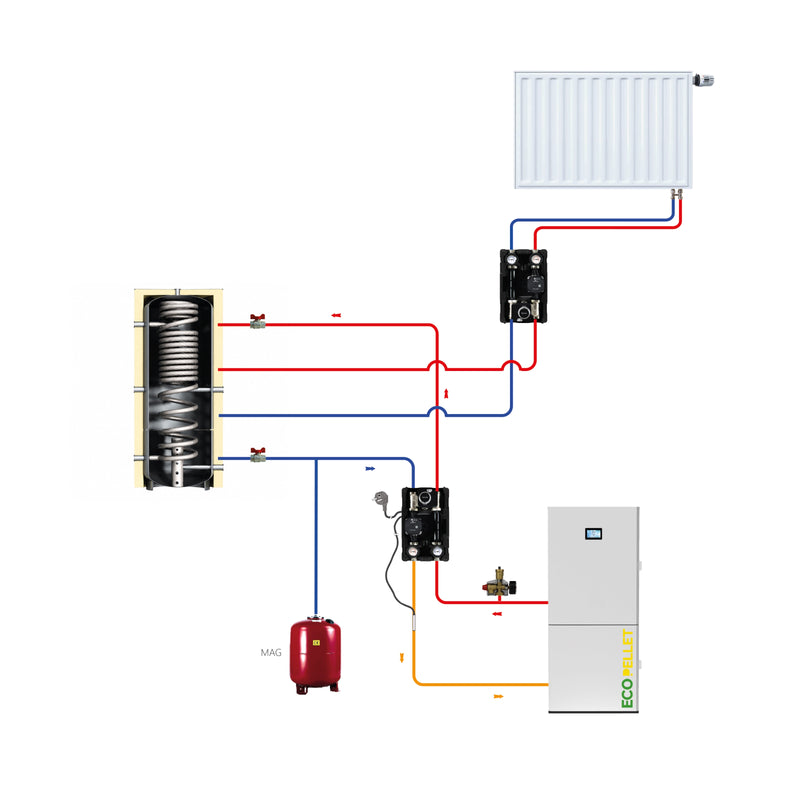 EcoPellet 12 kW Komplettset – Pelletheizung mit Hygienespeicher