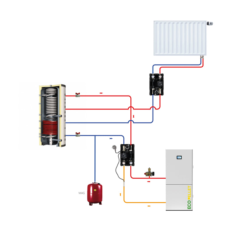EcoPellet 12 kW Komplettset – Pelletheizung mit Hygienespeicher