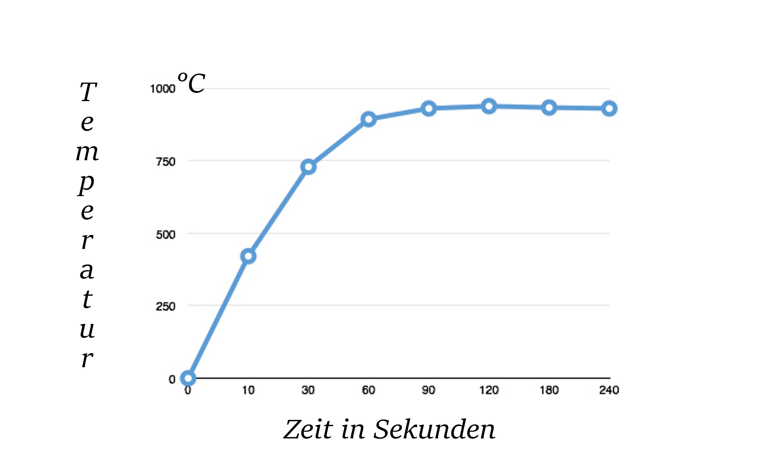 Zündelement Keramik Ø 11,55mm X 70mm / 300W / 230V mit 3/8" Gewinde