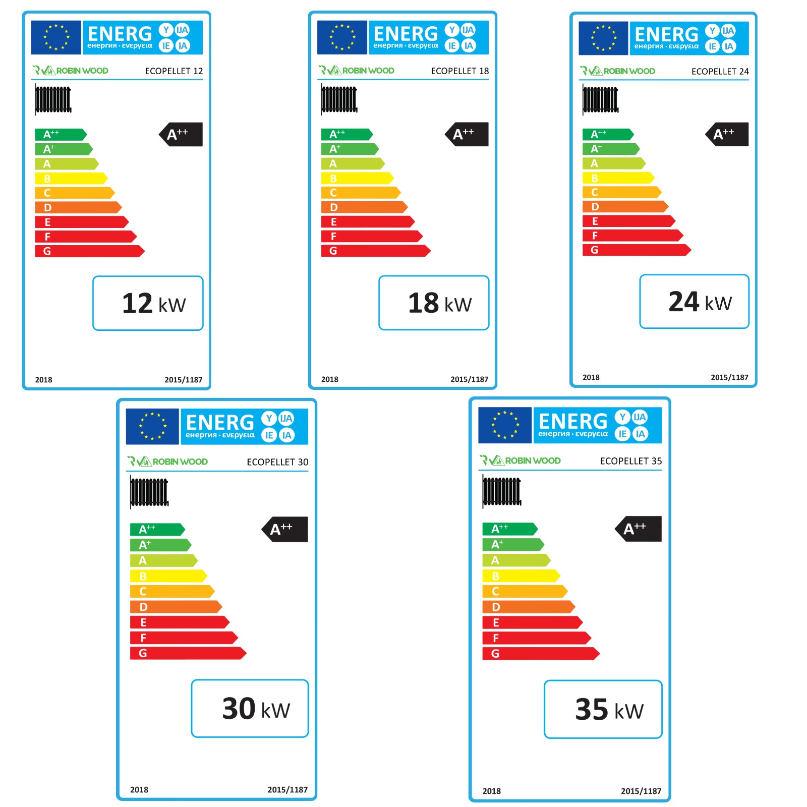 A++ Robin Wood EcoPellet Paket 1 mit Rücklaufanhebung, Kesselsicherheitsgruppe und Wlan-Modul