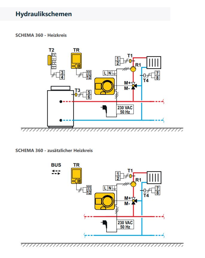 ProfiMix Heizkreispumpengruppe mit Drei-Wege-Mischer, Clima 20+ Plus Witterungsgeführter Stellmotor und Hocheffizienzpumpe, wählbar