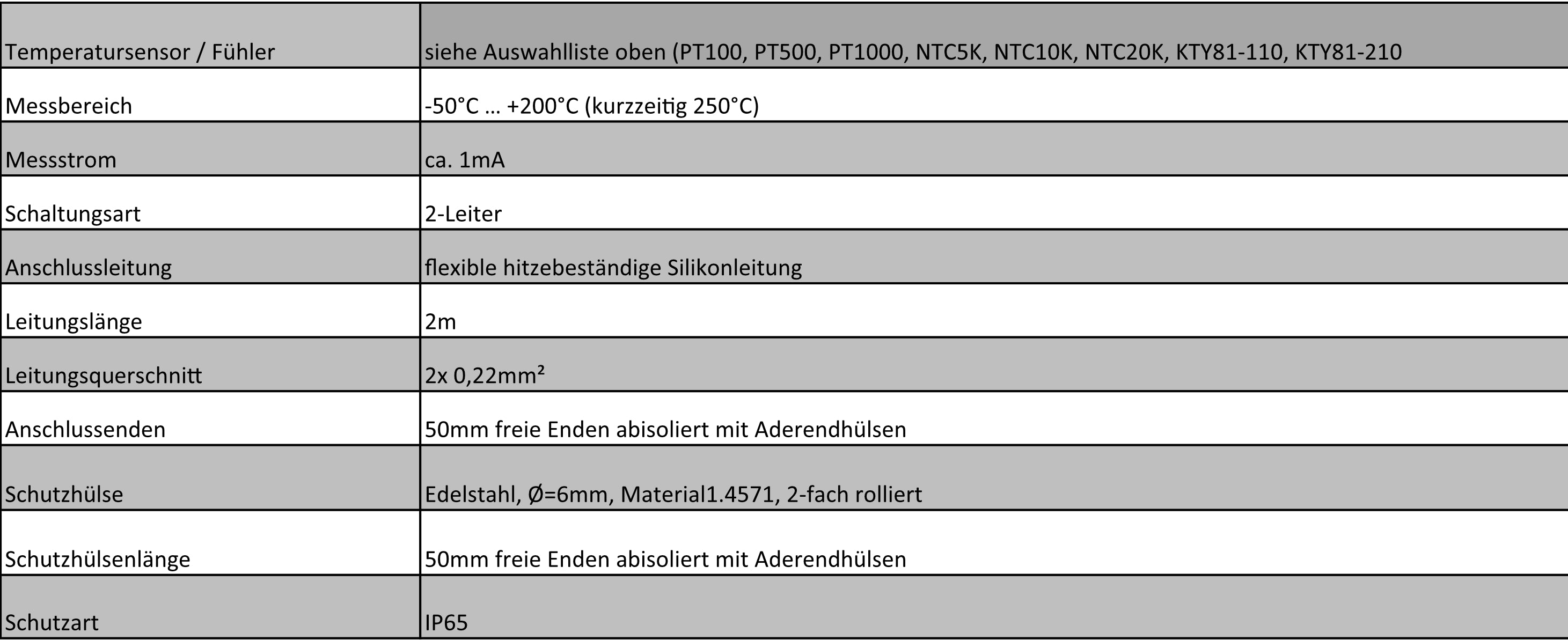 Temperaturfühler mit Silikon-Leitung bis 250°C, feuchtedicht rolliert