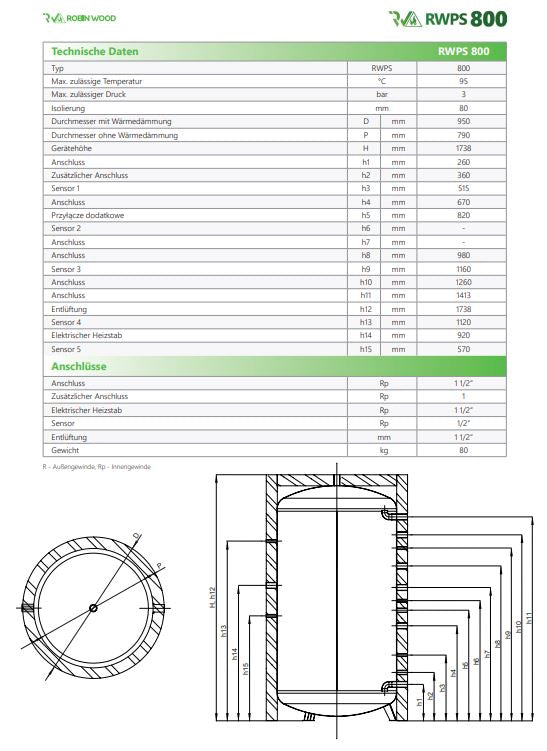 A++ Robin Wood EcoPellet Paket 2 mit Pufferspeicher, Rücklaufanhebung, Kesselsicherheitsgruppe und Wlan-Modul