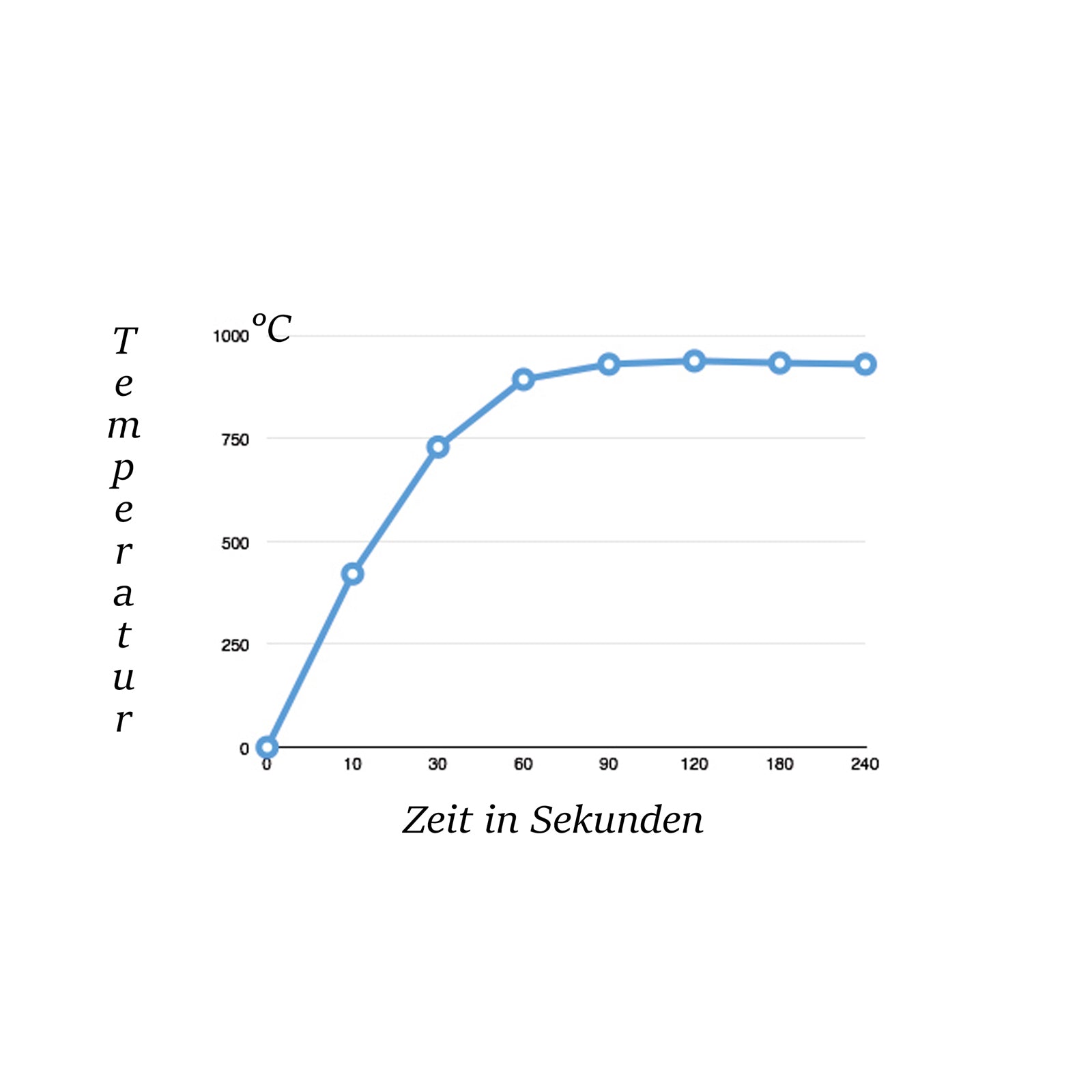 Zündelement Quarz 300W / 230V mit 3/8" Gewinde Glühzünder